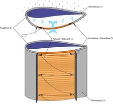 Clouddancers airflow