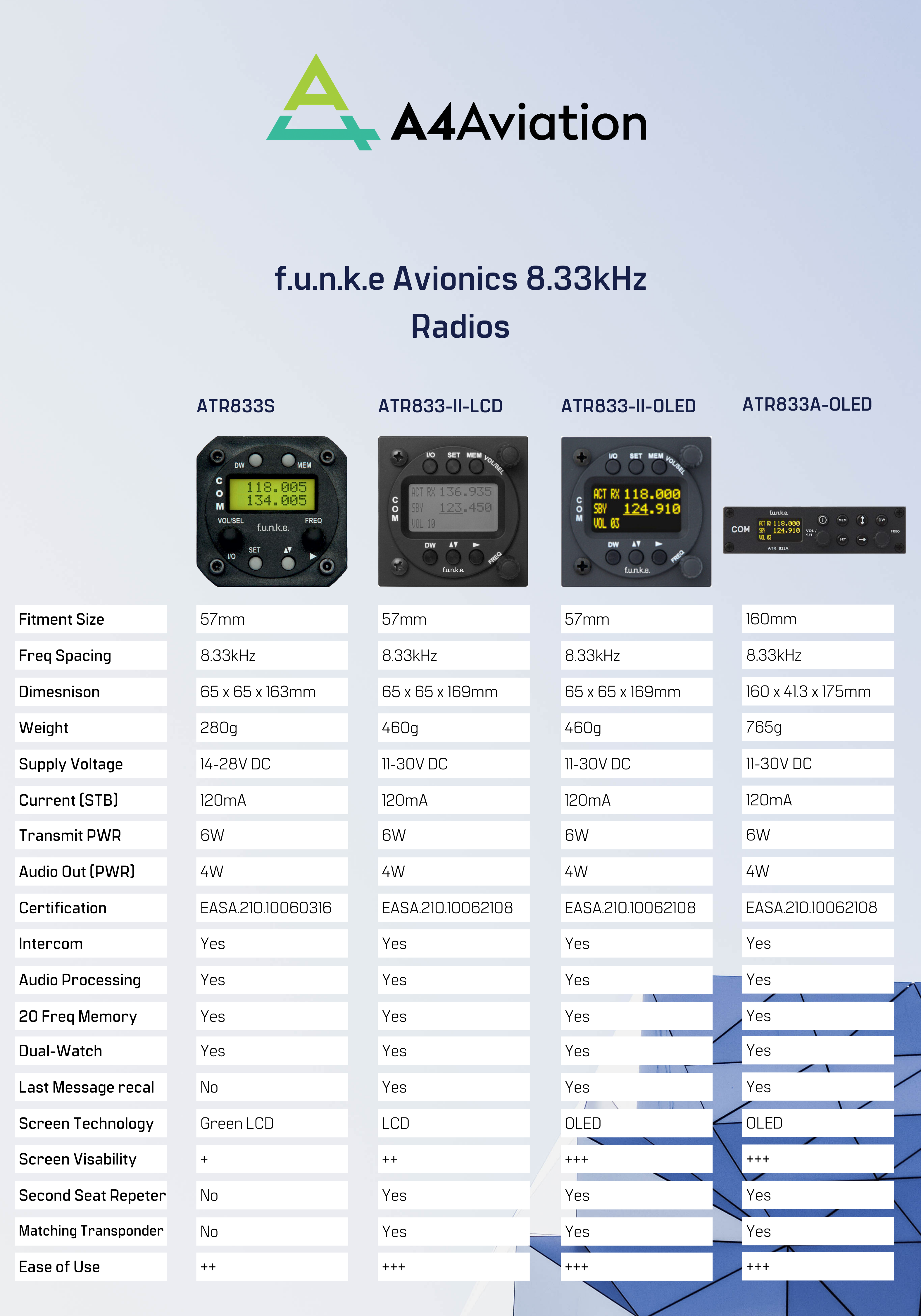 FUNKE radio specs