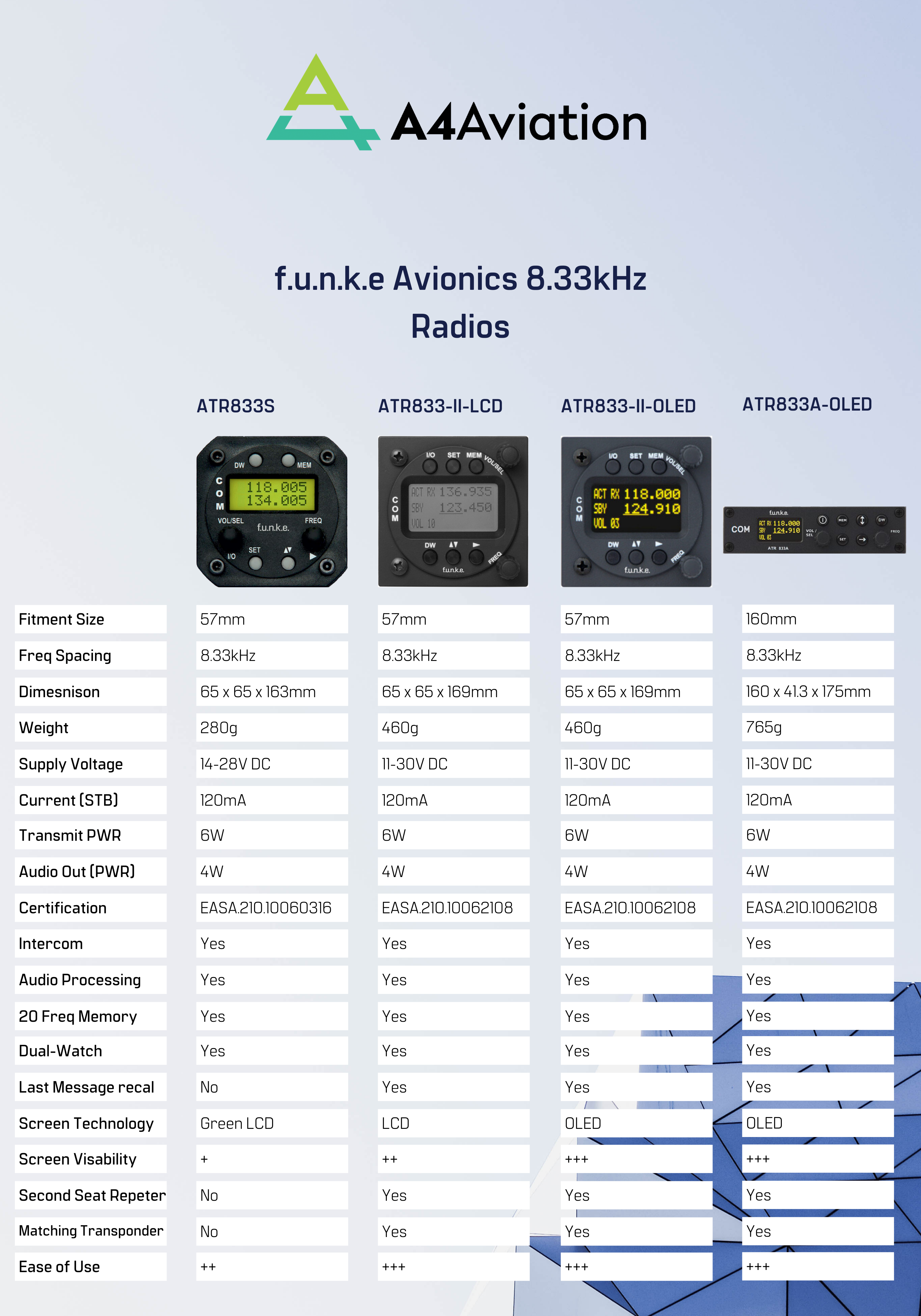 Funke Radio Specs