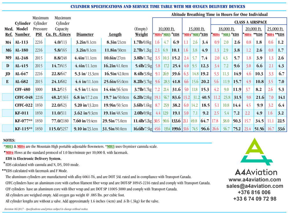 Cylinder-Duration-Chart